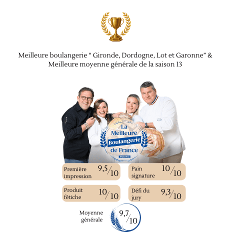 logo Boulangerie de France